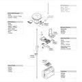 GNSS  Leica GS15 ()