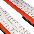    RGK INVAR 053 (3 ; 0,5 )