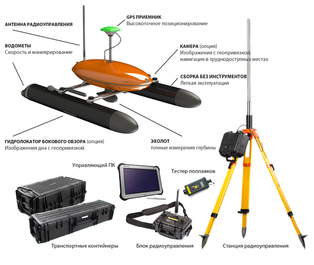   SCANMAX SONOBOT